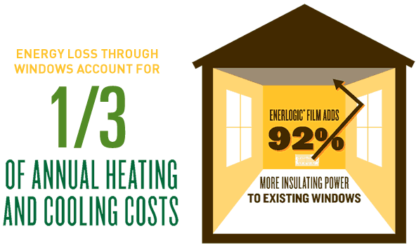 Energy Saving Window Films from Sundown Window Tinting